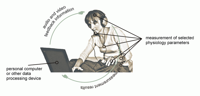 biofeedback biofeedback